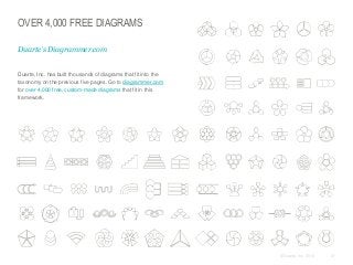 OVER 4,000 FREE DIAGRAMS
Duarte’s Diagrammer.com

​Duarte, Inc. has built thousands of diagrams that fit into the
taxonomy on the previous five pages. Go to diagrammer.com
for over 4,000 free, custom-made diagrams that fit in this
framework.

© Duarte, Inc. 2014

97

 