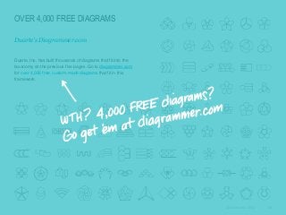OVER 4,000 FREE DIAGRAMS
Duarte’s Diagrammer.com

​Duarte, Inc. has built thousands of diagrams that fit into the
taxonomy on the previous five pages. Go to diagrammer.com
for over 4,000 free, custom-made diagrams that fit in this
framework.

© Duarte, Inc. 2014

98

 