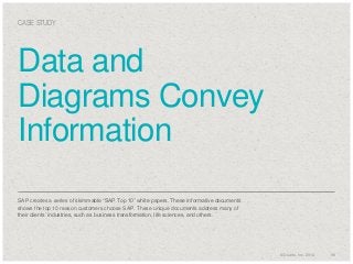 CASE STUDY

Data and
Diagrams Convey
Information
SAP creates a series of skimmable “SAP Top 10” white papers. These informative documents
shows the top 10 reason customers choose SAP. These unique documents address many of
their clients’ industries, such as business transformation, life sciences, and others.

© Duarte, Inc. 2014

99

 