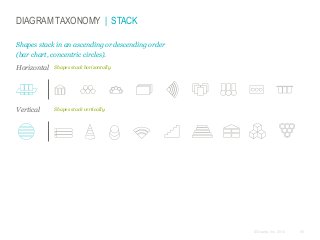 DIAGRAM TAXONOMY | STACK
Shapes stack in an ascending or descending order
(bar chart, concentric circles).
Horizontal

Sha...