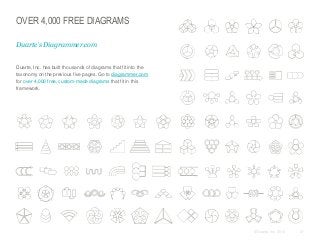 OVER 4,000 FREE DIAGRAMS
Duarte’s Diagrammer.com

​Duarte, Inc. has built thousands of diagrams that fit into the
taxonomy...