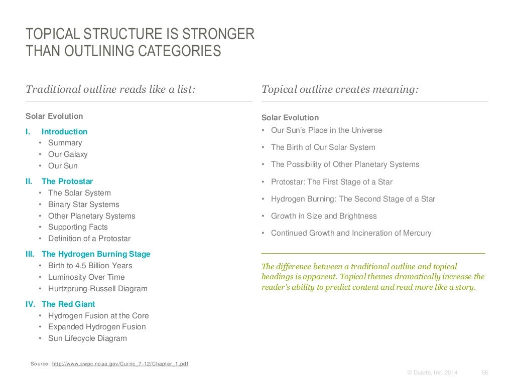 Topical writing example picture