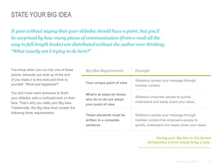 Mastering Slidedocs: Effective Visual Documents for Business ...