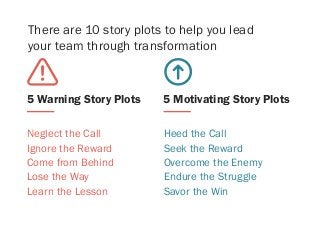 Neglect the Call
Ignore the Reward
Come from Behind
Lose the Way
Learn the Lesson
Heed the Call
Seek the Reward
Overcome the Enemy
Endure the Struggle
Savor the Win
5 Warning Story Plots 5 Motivating Story Plots
There are 10 story plots to help you lead
your team through transformation
 