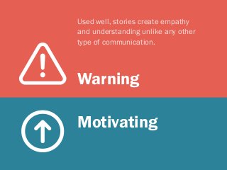 Used well, stories create empathy
and understanding unlike any other
type of communication.
Warning
Motivating
 
