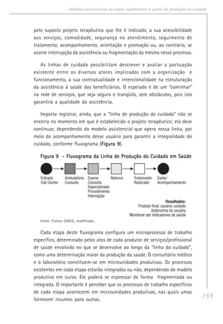 155
Modelos assistenciais na saúde suplementar a partir da produção do cuidado
pelo suposto projeto terapêutico que lhe é indicado, a sua acessibilidade
aos serviços, comodidade, segurança no atendimento, seguimento de
tratamento, acompanhamento, orientação e promoção ou, ao contrário, se
ocorre interrupção da assistência ou fragmentação da mesma nesse processo.
As linhas de cuidado possibilitam descrever e avaliar a pactuação
existente entre os diversos atores implicados com a organização e
funcionamento, a sua contratualidade e intencionalidade na estruturação
da assistência à saúde dos beneficiários. O esperado é de um “caminhar”
na rede de serviços, que seja seguro e tranqüilo, sem obstáculos, pois isto
garantirá a qualidade da assistência.
Importa registrar, ainda, que a “linha de produção do cuidado” não se
encerra no momento em que é estabelecido o projeto terapêutico; ela deve
continuar, dependendo do modelo assistencial que opera nessa linha, por
meio do acompanhamento desse usuário para garantir a integralidade do
cuidado, conforme fluxograma (Figura 9Figura 9Figura 9Figura 9Figura 9).
Figura 9 - Fluxograma da Linha de Produção do Cuidado em SaúdeFigura 9 - Fluxograma da Linha de Produção do Cuidado em SaúdeFigura 9 - Fluxograma da Linha de Produção do Cuidado em SaúdeFigura 9 - Fluxograma da Linha de Produção do Cuidado em SaúdeFigura 9 - Fluxograma da Linha de Produção do Cuidado em Saúde
Fonte: Franco (2003), modificado.
Cada etapa deste fluxograma configura um microprocesso de trabalho
específico, determinado pelos atos de cada produtor de serviços/profissional
de saúde envolvido no que se desenvolve ao longo da “linha do cuidado”,
como uma determinação maior da produção da saúde. O consultório médico
e o laboratório constituem-se em microunidades produtivas. Os processos
existentes em cada etapa estarão integrados ou não, dependendo do modelo
produtivo em curso. Ele poderá se expressar de forma fragmentada ou
integrada. O importante é perceber que os processos de trabalho específicos
de cada etapa acontecem em microunidades produtivas, nas quais umas
fornecem insumos para outras.
 