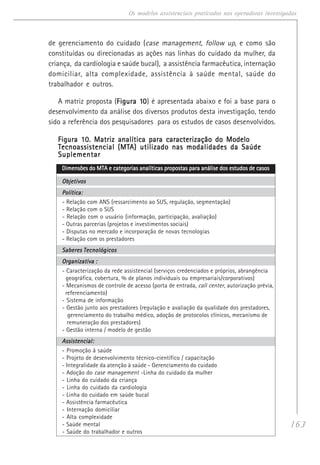 163
Os modelos assistenciais praticados nas operadoras investigadas
de gerenciamento do cuidado (case management, follow up, e como são
constituídas ou direcionadas as ações nas linhas do cuidado da mulher, da
criança, da cardiologia e saúde bucal), a assistência farmacêutica, internação
domiciliar, alta complexidade, assistência à saúde mental, saúde do
trabalhador e outros.
A matriz proposta (Figura 1Figura 1Figura 1Figura 1Figura 100000) é apresentada abaixo e foi a base para o
desenvolvimento da análise dos diversos produtos desta investigação, tendo
sido a referência dos pesquisadores para os estudos de casos desenvolvidos.
Figura 10. Matriz analítica para caracterização do ModeloFigura 10. Matriz analítica para caracterização do ModeloFigura 10. Matriz analítica para caracterização do ModeloFigura 10. Matriz analítica para caracterização do ModeloFigura 10. Matriz analítica para caracterização do Modelo
TTTTTecnoassistencial (MTecnoassistencial (MTecnoassistencial (MTecnoassistencial (MTecnoassistencial (MTA) utilizado nas modalidades da SaúdeA) utilizado nas modalidades da SaúdeA) utilizado nas modalidades da SaúdeA) utilizado nas modalidades da SaúdeA) utilizado nas modalidades da Saúde
SuplementarSuplementarSuplementarSuplementarSuplementar
Dimensões do MTA e categorias analíticas propostas para análise dos estudos de casosDimensões do MTA e categorias analíticas propostas para análise dos estudos de casosDimensões do MTA e categorias analíticas propostas para análise dos estudos de casosDimensões do MTA e categorias analíticas propostas para análise dos estudos de casosDimensões do MTA e categorias analíticas propostas para análise dos estudos de casos
ObjetivosObjetivosObjetivosObjetivosObjetivos
Política:Política:Política:Política:Política:
- Relação com ANS (ressarcimento ao SUS, regulação, segmentação)
- Relação com o SUS
- Relação com o usuário (informação, participação, avaliação)
- Outras parcerias (projetos e investimentos sociais)
- Disputas no mercado e incorporação de novas tecnologias
- Relação com os prestadores
Saberes TecnológicosSaberes TecnológicosSaberes TecnológicosSaberes TecnológicosSaberes Tecnológicos
Organizativa :Organizativa :Organizativa :Organizativa :Organizativa :
- Caracterização da rede assistencial (serviços credenciados e próprios, abrangência
geográfica, cobertura, % de planos individuais ou empresariais/corporativos)
- Mecanismos de controle de acesso (porta de entrada, call center, autorização prévia,
referenciamento)
- Sistema de informação
- Gestão junto aos prestadores (regulação e avaliação da qualidade dos prestadores,
gerenciamento do trabalho médico, adoção de protocolos clínicos, mecanismo de
remuneração dos prestadores)
- Gestão interna / modelo de gestão
Assistencial:Assistencial:Assistencial:Assistencial:Assistencial:
- Promoção à saúde
- Projeto de desenvolvimento técnico-científico / capacitação
- Integralidade da atenção à saúde - Gerenciamento do cuidado
- Adoção do case management -Linha do cuidado da mulher
- Linha do cuidado da criança
- Linha do cuidado da cardiologia
- Linha do cuidado em saúde bucal
- Assistência farmacêutica
- Internação domiciliar
- Alta complexidade
- Saúde mental
- Saúde do trabalhador e outros
 