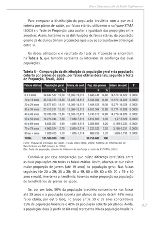 43
Breve Caracterização da Saúde Suplementar
Para comparar a distribuição da população brasileira com a que está
coberta por planos de saúde, por faixas etárias, utilizamos o software STATA
(2003) e o Teste de Proporção para avaliar a igualdade das proporções entre
amostras. Assim, testamos se as distribuições de faixas etárias, da população
geral e da de planos tinham proporções iguais ou se apresentavam diferenças
entre si.
Os dados utilizados e o resultado do Teste de Proporção se encontram
na Tabela 5Tabela 5Tabela 5Tabela 5Tabela 5, que também apresenta os intervalos de confiança das duas
populações.
Tabela 5 – Comparação da distribuição da população geral e da populaçãoTabela 5 – Comparação da distribuição da população geral e da populaçãoTabela 5 – Comparação da distribuição da população geral e da populaçãoTabela 5 – Comparação da distribuição da população geral e da populaçãoTabela 5 – Comparação da distribuição da população geral e da população
coberta por planos de saúde, por faixas etárias decenais, segundo o Testecoberta por planos de saúde, por faixas etárias decenais, segundo o Testecoberta por planos de saúde, por faixas etárias decenais, segundo o Testecoberta por planos de saúde, por faixas etárias decenais, segundo o Testecoberta por planos de saúde, por faixas etárias decenais, segundo o Teste
de Proporção, Brasil, 2004de Proporção, Brasil, 2004de Proporção, Brasil, 2004de Proporção, Brasil, 2004de Proporção, Brasil, 2004
Fonte: População estimada por idade, revisão 2004 (IBGE, 2004); Sistema de Informações de
Beneficiários da ANS (março de 2004)
Obs: Teste de proporção, cálculo do Intervalo de confiança e teste de P (STATA, 2003)
Conclui-se por essa comparação que existe diferença estatística entre
as duas populações em todas as faixas etárias. Assim, observa-se que existe
maior proporção de jovens (até 19 anos) na população geral. Nas faixas
seguintes (de 20 a 29; 30 a 39; 40 a 49, 50 a 59, 60 a 69, 70 a 79 e 80
anos e mais), inverte-se a tendência, havendo maior proporção na população
de beneficiários de planos de saúde.
Se, por um lado, 56% da população brasileira concentra-se nas faixas
até 29 anos e a população coberta por planos de saúde detém 48% nessa
faixa etária, por outro lado, no grupo entre 30 e 59 anos concentra-se
35% da população brasileira e 42% da população coberta por planos. Ainda,
a população idosa (a partir de 60 anos) representa 9% da população brasileira
 