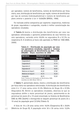 46
Duas Faces da Mesma Moeda - Microrregulação e Modelos Assistênciais na Saúde Suplementar
por operadora: número de beneficiários, número de beneficiários por faixa
etária, sexo, distribuição de beneficiários por região, número de beneficiários
por tipo de contrato (individual/coletivo) e número de beneficiários por
plano anterior e posterior à Lei nº 9.656/98 (BRASIL, 1998).
Foi realizada análise comparativa por segmento: cooperativas, medicinas
de grupo, seguradoras e autogestão, visando à melhor caracterização das
operadoras estudadas.
A Tabela 6Tabela 6Tabela 6Tabela 6Tabela 6 mostra a distribuição dos beneficiários por sexo nas
operadoras selecionadas e apresenta predominância do sexo feminino nas
sete operadoras, variando entre 50,6% na seguradora B a 57,7% na
cooperativa B. A tendência já havia sido apontada na PNAD de 1998 (IBGE,
2000).
Tabela 6 - Distribuição da população por sexoTabela 6 - Distribuição da população por sexoTabela 6 - Distribuição da população por sexoTabela 6 - Distribuição da população por sexoTabela 6 - Distribuição da população por sexo
nas operadoras estudadas, segundo o Sistemanas operadoras estudadas, segundo o Sistemanas operadoras estudadas, segundo o Sistemanas operadoras estudadas, segundo o Sistemanas operadoras estudadas, segundo o Sistema
de Informações de Beneficiários da ANS – SIB,de Informações de Beneficiários da ANS – SIB,de Informações de Beneficiários da ANS – SIB,de Informações de Beneficiários da ANS – SIB,de Informações de Beneficiários da ANS – SIB,
ANS/MS - Brasil, novembro de 2003ANS/MS - Brasil, novembro de 2003ANS/MS - Brasil, novembro de 2003ANS/MS - Brasil, novembro de 2003ANS/MS - Brasil, novembro de 2003
Fonte: Sistema de Informações de Beneficiários (SIB),
novembro de 2003 (Brasil 2003 a)
A Tabela 7Tabela 7Tabela 7Tabela 7Tabela 7, apresentada abaixo, mostra a distribuição dos beneficiários
por faixa etária nas operadoras selecionadas. A distribuição dos beneficiários
entre 0 e 17 anos variou entre 21,3% (Medicina de Grupo A) a 27,9%
(Seguradora B). Dentre as operadoras estudadas, observou-se que as
seguradoras detêm o maior percentual de jovens, aproximando-se do
percentual de jovens (0 a 19 anos) encontrado no Sistema de Beneficiários
(SIB) da ANS (28,6%) e distinguindo-se daquele percentual de jovens (0 a
19 anos) da população geral (37,8%) (Tabela 5).
A faixa de 18 a 29 anos variou entre 18,5% (Cooperativa B) e 29,6%
(Medicina de Grupo B). A população entre 30 e 39 variou entre 12,0%
 