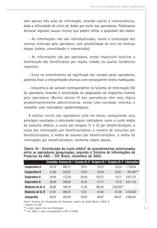 51
Breve Caracterização da Saúde Suplementar
com apenas três anos de informação, estando sujeito a inconsistências,
dada a dificuldade de envio de dados por parte das operadoras. Poderíamos
destacar algumas causas iniciais que podem afetar a qualidade dos dados:
- As informações não são individualizadas, sendo a totalização dos
eventos realizada pela operadora, com possibilidade de erro em diversas
etapas (coleta, consolidação e transmissão);
- As informações são por operadora, sendo impossível localizar a
distribuição dos beneficiários por região, cidade, ou avaliar tendências
regionais;
- Erros no entendimento do significado dos campos pelas operadoras,
podendo levar a interpretações diversas com conseqüente coleta inadequada;
- Inexistência de variável correspondente no Sistema de Informação (SI)
da operadora, levando à necessidade de adaptações do respectivo sistema
pela operadora. Muitos desses SI das operadoras têm uma lógica
predominantemente administrativa, sendo uma novidade informar e
trabalhar com indicadores epidemiológicos.
A análise inicial das operadoras está em bloco, comparando seus
principais resultados e calculando alguns indicadores como o custo médio
da consulta médica, o custo das terapias (1 e 2) por beneficiário/ano, o
custo das internações por beneficiário/ano, o número de consultas por
beneficiário/ano, a média de exames por beneficiário/ano, a média de
internações por beneficiário/ano, conforme tabela abaixo.
TTTTTabela 1abela 1abela 1abela 1abela 10 - Distribuição do custo médio* de procedimentos selecionados0 - Distribuição do custo médio* de procedimentos selecionados0 - Distribuição do custo médio* de procedimentos selecionados0 - Distribuição do custo médio* de procedimentos selecionados0 - Distribuição do custo médio* de procedimentos selecionados
entre as operadoras pesquisadas, segundo o Sistema de Informações deentre as operadoras pesquisadas, segundo o Sistema de Informações deentre as operadoras pesquisadas, segundo o Sistema de Informações deentre as operadoras pesquisadas, segundo o Sistema de Informações deentre as operadoras pesquisadas, segundo o Sistema de Informações de
Produtos da ANS – SIPProdutos da ANS – SIPProdutos da ANS – SIPProdutos da ANS – SIPProdutos da ANS – SIP, Brasil, novembro de 2003., Brasil, novembro de 2003., Brasil, novembro de 2003., Brasil, novembro de 2003., Brasil, novembro de 2003.
Fonte: Sistema de Informações de Produtos, janeiro de 2004 (Brasil, 2004 c)
* Valores em R$
** o valor sugere erro na informação
*** em 2002 o valor correspondeu a R$ 2.778,00
 