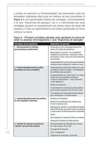 76
Duas Faces da Mesma Moeda - Microrregulação e Modelos Assistênciais na Saúde Suplementar
o campo, em particular as “microestratégias” que desenvolvem junto aos
prestadores hospitalares e/ou junto aos médicos em seus consultórios. A
Figura 6Figura 6Figura 6Figura 6Figura 6 é uma apresentação sintética das estratégias microrregulatórias
e os seus “dispositivos de operação”, isto é, a materialidade que essas
estratégias assumem no disciplinamento dos demais atores do campo. Na
seqüência, é feito um aprofundamento dos dados apresentados de forma
sintética na tabela.
Figura 6Figura 6Figura 6Figura 6Figura 6 ----- Principais estratégias adotadas pelas operadoras de planos dePrincipais estratégias adotadas pelas operadoras de planos dePrincipais estratégias adotadas pelas operadoras de planos dePrincipais estratégias adotadas pelas operadoras de planos dePrincipais estratégias adotadas pelas operadoras de planos de
saúde no processo microrregulatório e seus “dispositivos de operação”saúde no processo microrregulatório e seus “dispositivos de operação”saúde no processo microrregulatório e seus “dispositivos de operação”saúde no processo microrregulatório e seus “dispositivos de operação”saúde no processo microrregulatório e seus “dispositivos de operação”.....
 