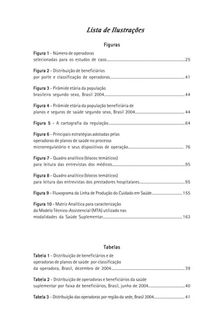 Lista de IlustraçõesLista de IlustraçõesLista de IlustraçõesLista de IlustraçõesLista de Ilustrações
FigurasFigurasFigurasFigurasFiguras
Figura 1Figura 1Figura 1Figura 1Figura 1 - Número de operadoras
selecionadas para os estudos de caso..............................................................................25
Figura 2Figura 2Figura 2Figura 2Figura 2 - Distribuição de beneficiários
por porte e classificação de operadoras...........................................................................41
Figura 3Figura 3Figura 3Figura 3Figura 3 - Pirâmide etária da população
brasileira segundo sexo, Brasil 2004...............................................................................44
Figura 4Figura 4Figura 4Figura 4Figura 4 - Pirâmide etária da população beneficiária de
planos e seguros de saúde segundo sexo, Brasil 2004.................................................. 44
Figura 5Figura 5Figura 5Figura 5Figura 5 - A cartografia da regulação.............................................................................64
Figura 6Figura 6Figura 6Figura 6Figura 6 - Principais estratégias adotadas pelas
operadoras de planos de saúde no processo
microrregulatório e seus dispositivos de operação........................................................ 76
Figura 7Figura 7Figura 7Figura 7Figura 7 - Quadro analítico (blocos temáticos)
para leitura das entrevistas dos médicos.........................................................................95
Figura 8Figura 8Figura 8Figura 8Figura 8 - Quadro analítico (blocos temáticos)
para leitura das entrevistas dos prestadores hospitalares..............................................95
Figura 9Figura 9Figura 9Figura 9Figura 9 - Fluxograma da Linha de Produção do Cuidado em Saúde...............................155
Figura 10Figura 10Figura 10Figura 10Figura 10 - Matriz Analítica para caracterização
do Modelo Técnico-Assistencial (MTA) utilizado nas
modalidades da Saúde Suplementar..............................................................................163
TabelasTabelasTabelasTabelasTabelas
Tabela 1Tabela 1Tabela 1Tabela 1Tabela 1 - Distribuição de beneficiários e de
operadoras de planos de saúde por classificação
da operadora, Brasil, dezembro de 2004......................................................................... 39
Tabela 2Tabela 2Tabela 2Tabela 2Tabela 2 - Distribuição de operadoras e beneficiários da saúde
suplementar por faixa de beneficiários, Brasil, junho de 2004.....................................40
Tabela 3Tabela 3Tabela 3Tabela 3Tabela 3 - Distribuição das operadoras por região da sede, Brasil 2004............................... 41
 