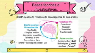 Bases teoricas e
investigativas
El DUA se diseña mediante la convergencia de tres aristas
 