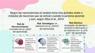 Según las neurociencias el cerebro tiene tres grandes redes o
módulos de neuronas que se activan cuando la persona aprende
y son, según Alba et al., 2014
Red de
Reconocimiento:
vinculado con el ¿Qué?
del aprendizaje.
Red Estratégica: se
relaciona con el ¿Cómo?
del aprendizaje.
Red Afectiva:
encargada de atender y
priorizar la información y
se relaciona con el ¿Por
qué? del aprendizaje
 