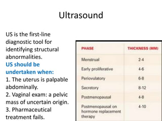 Ultrasound
US is the first-line
diagnostic tool for
identifying structural
abnormalities.
US should be
undertaken when:
1. The uterus is palpable
abdominally.
2. Vaginal exam: a pelvic
mass of uncertain origin.
3. Pharmaceutical
treatment fails.
 