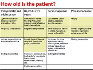 How old is the patient?
 