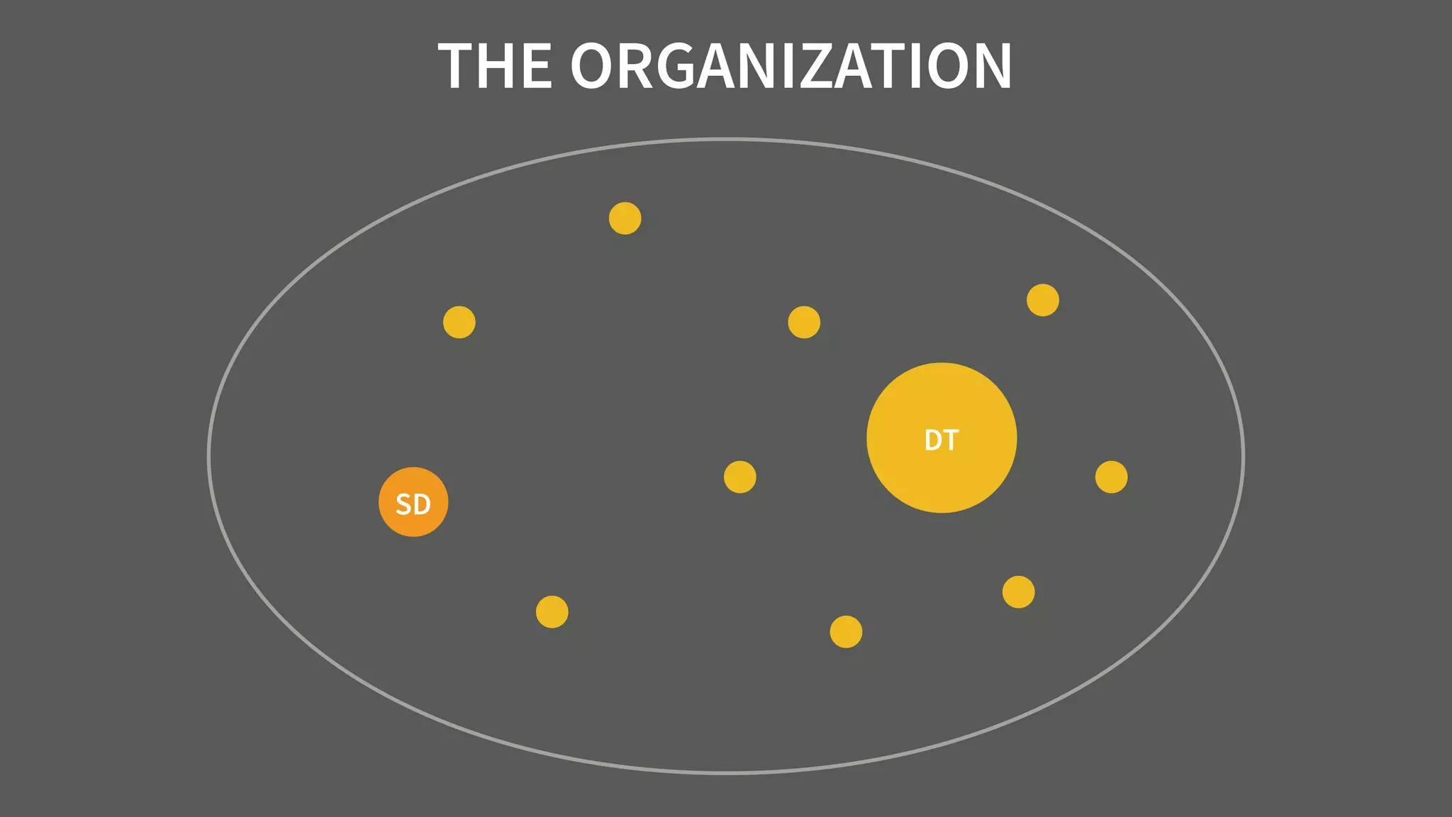 SD
THE ORGANIZATION
DT
 