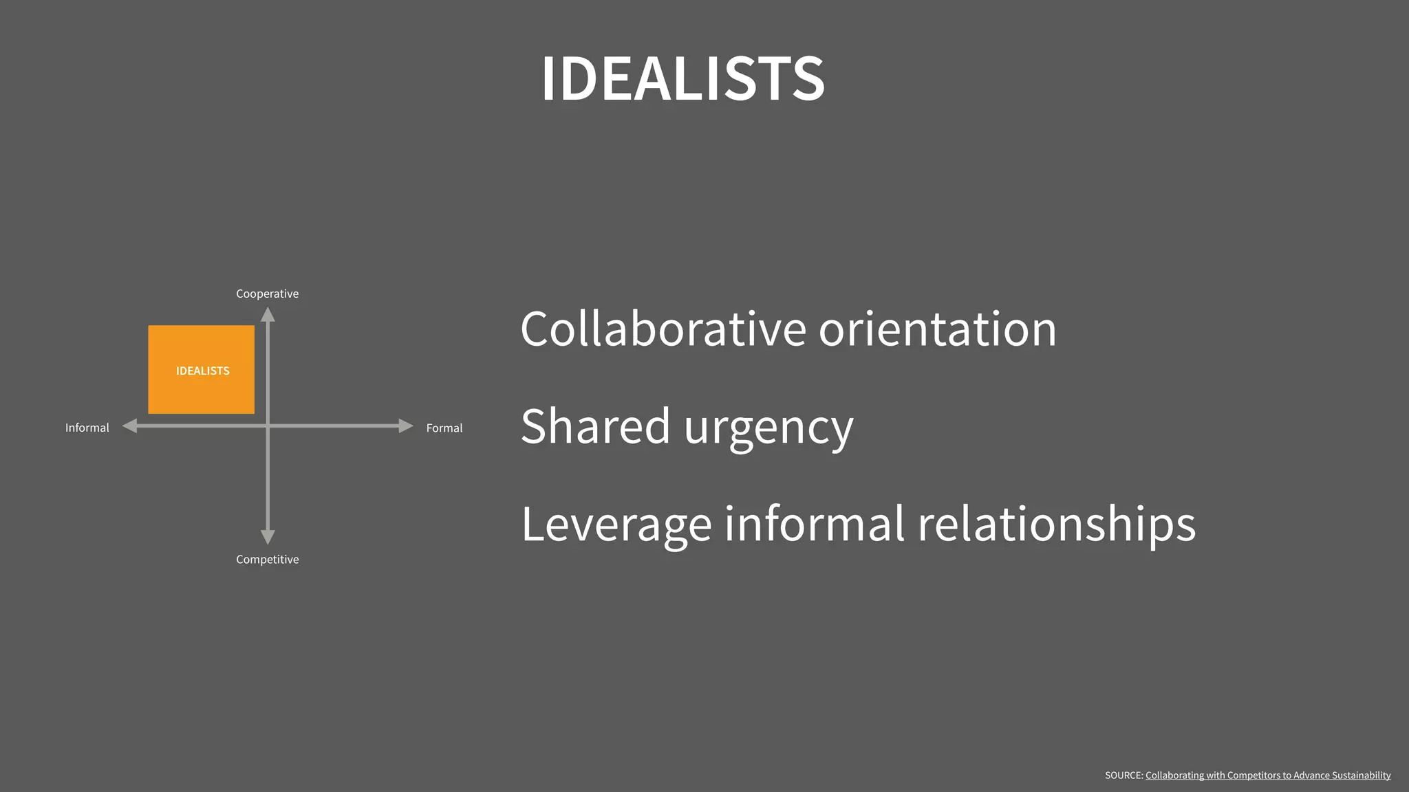IDEALISTS
SOURCE: Collaborating with Competitors to Advance Sustainability
Competitive
FormalInformal
IDEALISTS
Cooperative
Collaborative orientation
Shared urgency
Leverage informal relationships
 
