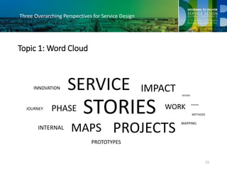 Three Overarching Perspectives for Service Design
Topic 1: Word Cloud
15
STORIES
SERVICE
PROJECTSMAPS
IMPACT
PHASE WORK
IN...