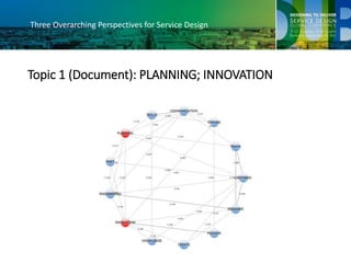 Three Overarching Perspectives for Service Design
Topic 1 (Document): PLANNING; INNOVATION
 