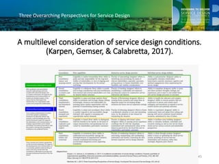 Three Overarching Perspectives for Service Design
A multilevel consideration of service design conditions.
(Karpen, Gemser...