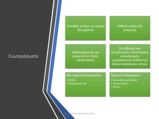 Συμπεράσματα
Ασταθής κύκλος τα πρώτα
δύο χρόνια
Πιθανή ανάπτυξη
αναιμίας
Καθησυχασμός και
αναμονή σε ήπιες
καταστάσεις
Σε σοβαρές και
επιμένουσες περιπτώσεις
αποκλεισμός
αιμορραγικής διάθεσης/
άλλων οργανικών αιτιών
Μη ορμονική θεραπεία:
• ΜΣΑΦ
• Τρανεξαμικό οξύ
Ορμονική θεραπεία:
• Αντισυλληπτικό δισκίο
• Προγεστερόνη
• Mirena
30ο Παγκρήτιο Παιδιατρικό Συνέδριο
 