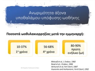 Ανωριμότητα άξονα
υποθαλάμου-υπόφυσης-ωοθήκης
10-37%
1ο χρόνο
56-68%
4ο χρόνο
80-90%
πρώτη
ενήλικο ζωή
Metcalf et al, J. Endocr, 1982
Read et al, J Endocr, 1984
Venturoli et al, Fert Steril, 1987
Vuorento and Huhtaniemi, Fertil Steril, 1992
Ποσοστά ωοθυλακιορρηξίας μετά την εμμηναρχή:
30ο Παγκρήτιο Παιδιατρικό Συνέδριο
 