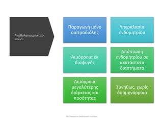 Ανωθυλακιορρηκτικοί
κύκλοι
Παραγωγή μόνο
οιστραδιόλης
Υπερπλασία
ενδομητρίου
Αιμόρροια εκ
διαφυγής
Απόπτωση
ενδομητρίου σε
ακατάστατα
διαστήματα
Αιμόρροια
μεγαλύτερης
διάρκειας και
ποσότητας
Συνήθως, χωρίς
δυσμηνόρροια
30ο Παγκρήτιο Παιδιατρικό Συνέδριο
 