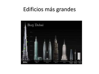 Edificios más grandes
 