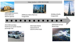 Dubai timeline 5- INTO THE FUTURE
2008 Global Recession,
Dubai Mall and
Atlantis opened
2015 Dubai World
restructures its
US$14.6 billion debt
2009Dubai Metro Red Line
inaugurated
2010Burj Khalifa
inaugurated
2014 DXB overtakes
Heathrow as world's busiest
passenger hub
2020 Dubai to host
World Expo
 