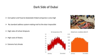 Dark Side of Dubai
 Corruption and fraud at dubaistate linked companies is very high
 No standard address system making mail-to the-door impossible
 High rates of school dropouts
 High costs of Dowry
 Extreme hot climate
 