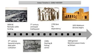 Dubai Timeline 1- EARLY HISTORY
3000 BC
Nomadic cattle
herding
7th century
ummayad
trading post
1799 Bani
Yas
dependency
1833 Maktoum
dynasty begins
3RD century
Sassanid empire,
date palm
cultivation
1500s
Pearling &
fishing
centre
1820 general
Maritime peace treaty
w/ Britain
 