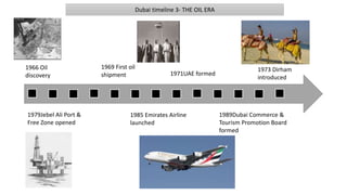 Dubai timeline 3- THE OIL ERA
1966 Oil
discovery 1971UAE formed
1979Jebel Ali Port &
Free Zone opened
1989Dubai Commerce &
Tourism Promotion Board
formed
1969 First oil
shipment
1973 Dirham
introduced
1985 Emirates Airline
launched
 