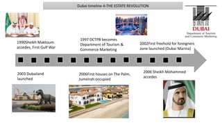 Dubai timeline 4-THE ESTATE REVOLUTION
1990Sheikh Maktoum
accedes, First Gulf War
1997 DCTPB becomes
Department of Tourism &
Commerce Marketing
2002First freehold for foreigners
zone launched (Dubai Marina)
2003 Dubailand
launched
2006First houses on The Palm,
Jumeirah occupied
2006 Sheikh Mohammed
accedes
 