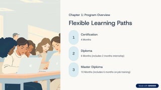 Chapter 1: Program Overview
Flexible Learning Paths
1
Certification
4 Months
2
Diploma
6 Months (includes 2 months internship)
3
Master Diploma
10 Months (includes 6 months on-job training)
 