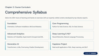 Chapter 2: Course Curriculum
Comprehensive Syllabus
Delve into 200+ hours of learning and hands-on exercises with our expertly crafted content, developed by top industry experts.
Foundation
Orientation, Software Installation, MS Excel Mastery.
Core Programming
Python for Data Science, SQL for Data Science.
Advanced Analytics
Statistics & Probability, Supervised & Unsupervised ML.
Deep Learning & NLP
Neural Networks, Natural Language Processing.
Generative AI
Transformers, LLMs, Fine-tuning, Chatbot Development.
Capstone Project
Real-world application of ML, Deep Learning, and NLP.
 