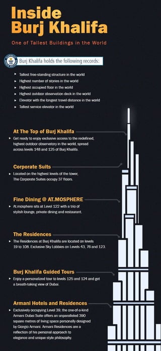 Inside Burj Khalifa