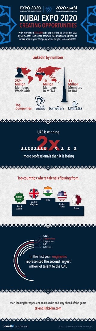 Dubai Expo 2020 | Infographic