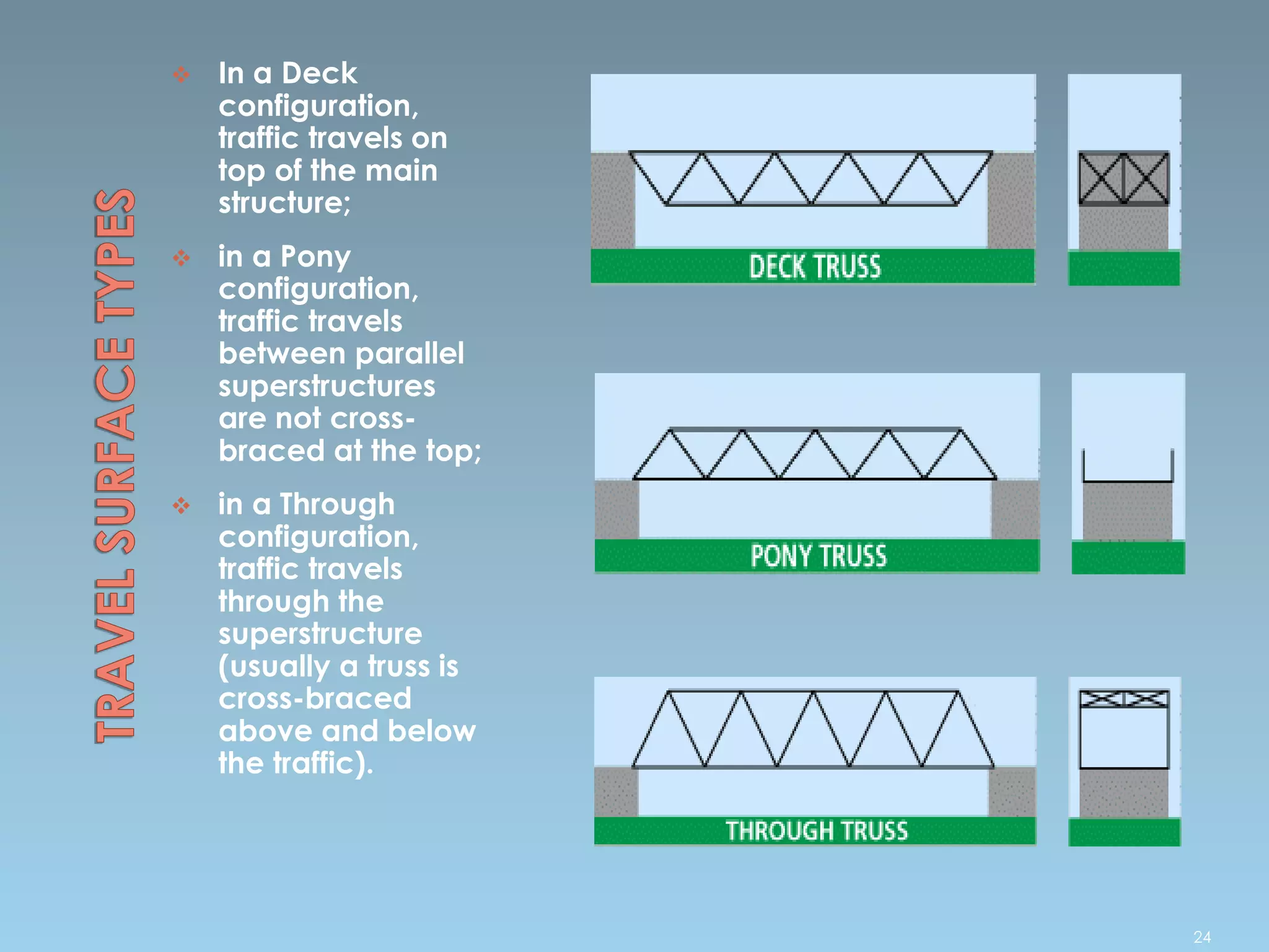  In a Deck
configuration,
traffic travels on
top of the main
structure;
 in a Pony
configuration,
traffic travels
between parallel
superstructures
are not cross-
braced at the top;
 in a Through
configuration,
traffic travels
through the
superstructure
(usually a truss is
cross-braced
above and below
the traffic).
24
 