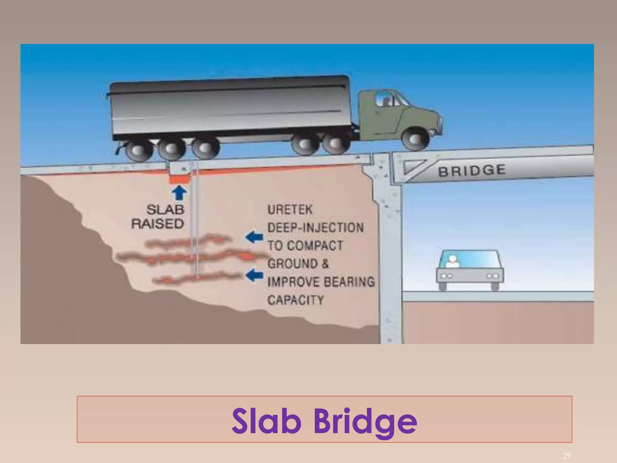 Slab Bridge
29
 