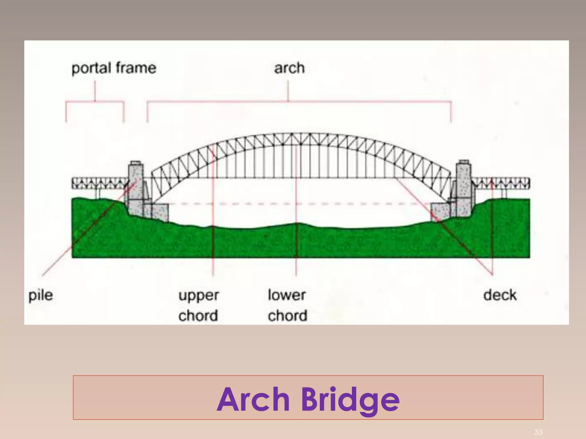 Arch Bridge
33
 