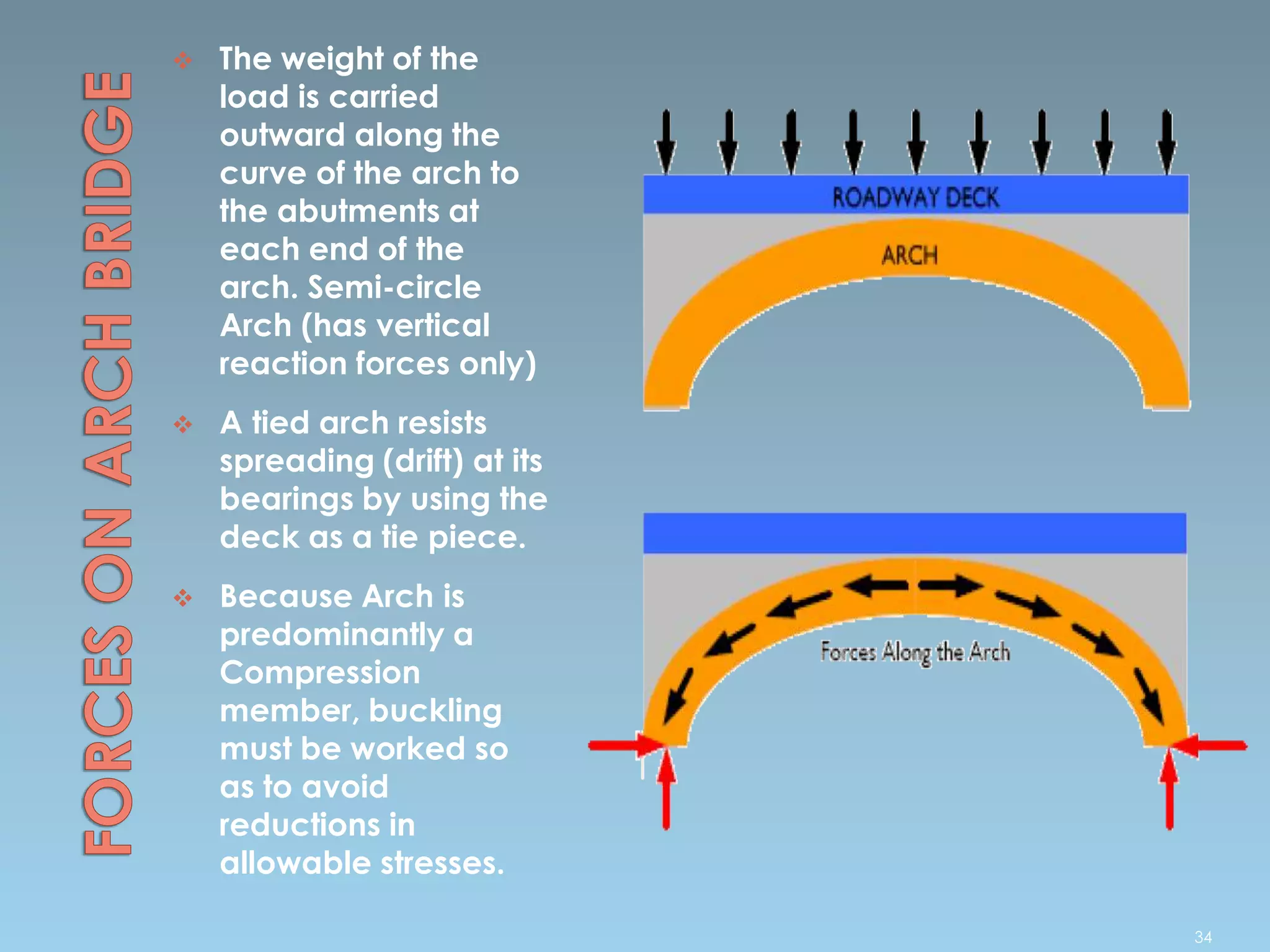  The weight of the
load is carried
outward along the
curve of the arch to
the abutments at
each end of the
arch. Semi-circle
Arch (has vertical
reaction forces only)
 A tied arch resists
spreading (drift) at its
bearings by using the
deck as a tie piece.
 Because Arch is
predominantly a
Compression
member, buckling
must be worked so
as to avoid
reductions in
allowable stresses.
34
 