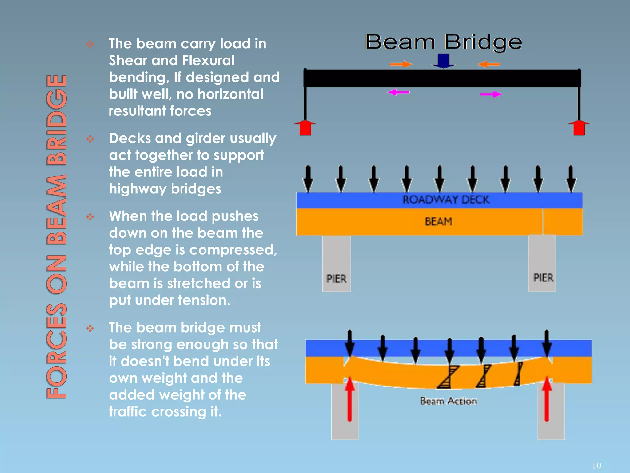  The beam carry load in
Shear and Flexural
bending, If designed and
built well, no horizontal
resultant forces
 Decks and girder usually
act together to support
the entire load in
highway bridges
 When the load pushes
down on the beam the
top edge is compressed,
while the bottom of the
beam is stretched or is
put under tension.
 The beam bridge must
be strong enough so that
it doesn't bend under its
own weight and the
added weight of the
traffic crossing it.
50
 