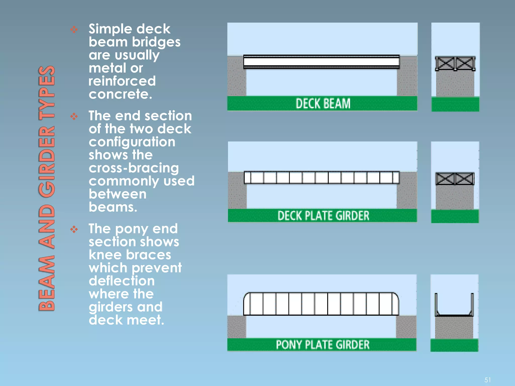 Simple deck
beam bridges
are usually
metal or
reinforced
concrete.
 The end section
of the two deck
configuration
shows the
cross-bracing
commonly used
between
beams.
 The pony end
section shows
knee braces
which prevent
deflection
where the
girders and
deck meet.
51
 