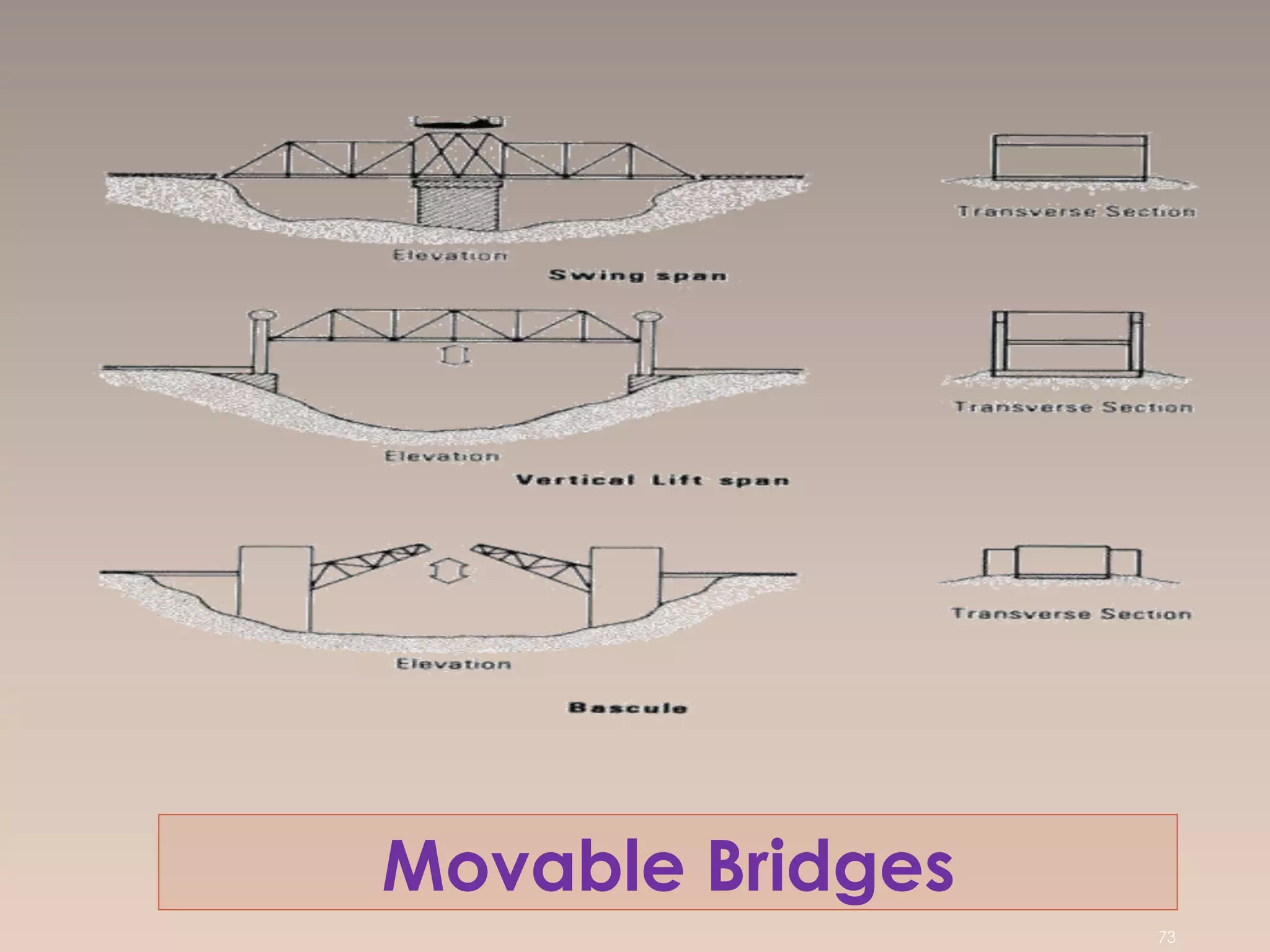 Movable Bridges
73
 