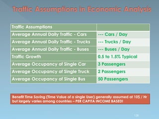 Traffic Assumptions
Average Annual Daily Traffic - Cars --- Cars / Day
Average Annual Daily Traffic - Trucks --- Trucks / Day
Average Annual Daily Traffic - Buses --- Buses / Day
Traffic Growth 0.5 to 1.5% Typical
Average Occupancy of Single Car 3 Passengers
Average Occupancy of Single Truck 2 Passengers
Average Occupancy of Single Bus 50 Passengers
Benefit Time Saving (Time Value of a single User) generally assumed at 10$ / Hr
but largely varies among countries – PER CAPITA INCOME BASED!
128
 