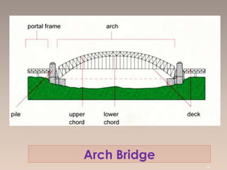Arch Bridge
33
 