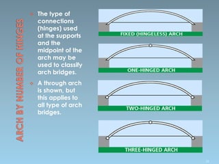  The type of
connections
(hinges) used
at the supports
and the
midpoint of the
arch may be
used to classify
arch bridges.
 A through arch
is shown, but
this applies to
all type of arch
bridges.
35
 