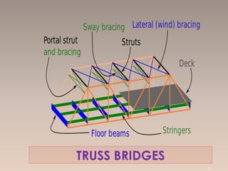 TRUSS BRIDGES
40
 