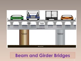 Beam and Girder Bridges
49
 